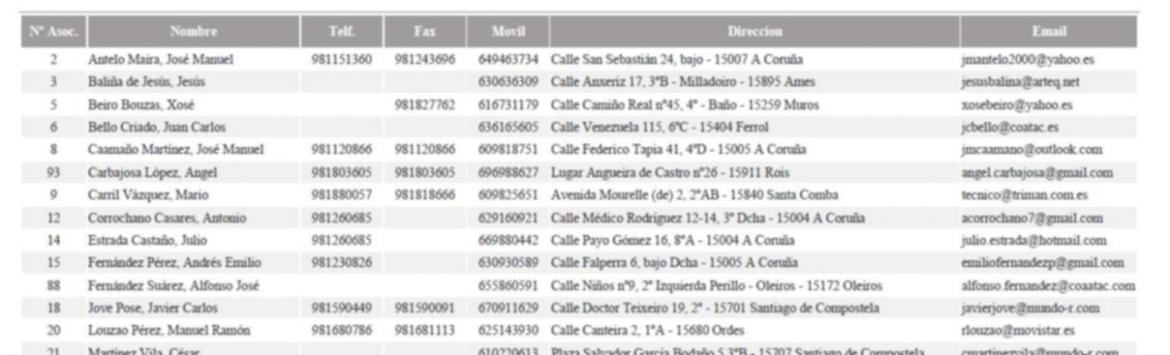 LISTAS DE PERITOS JUDICIALES 2024